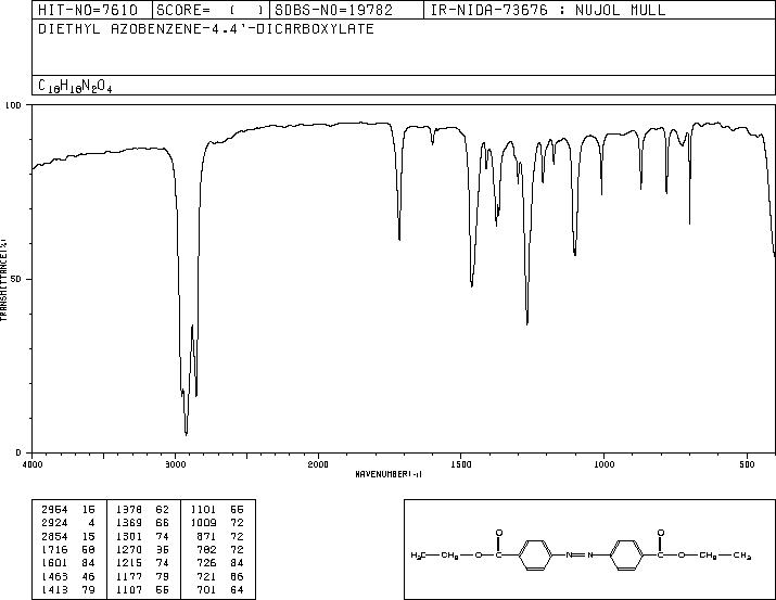 4,4'-AZODIBENZOIC ACID DIETHYL ESTER(7250-68-2) <sup>1</sup>H NMR