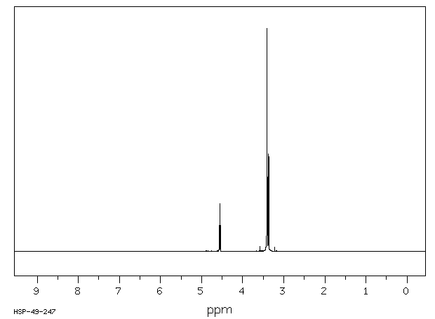 Bromoacetaldehyde dimethyl acetal(7252-83-7) MS