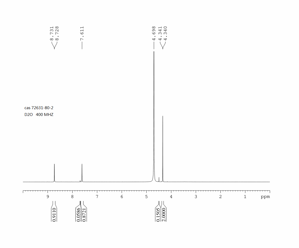 1H-Imidazol-4-ylmethylamine dihydrochloride(72631-80-2)FT-IR