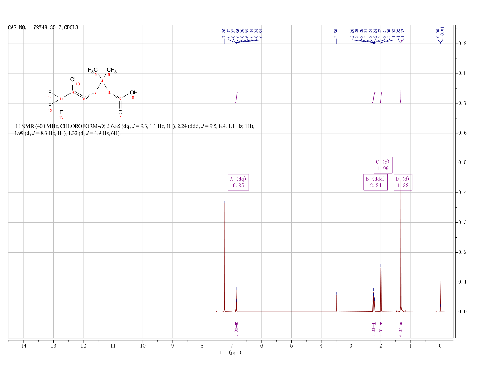 Lambda Cyhalotric Acid(72748-35-7) <sup>1</sup>H NMR