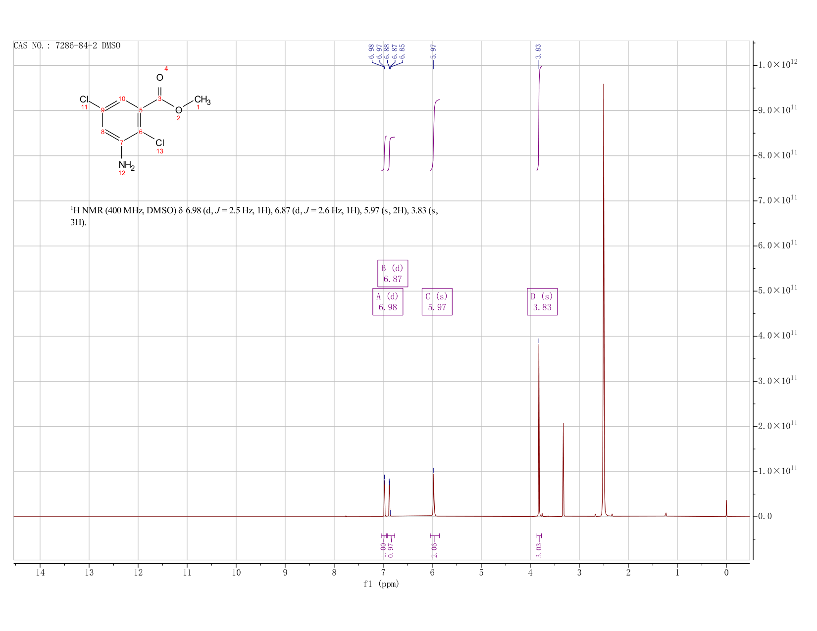 Vegiben 2E(7286-84-2) <sup>1</sup>H NMR