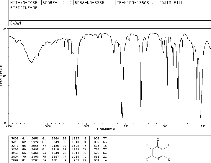 PYRIDINE-D5(7291-22-7) Raman