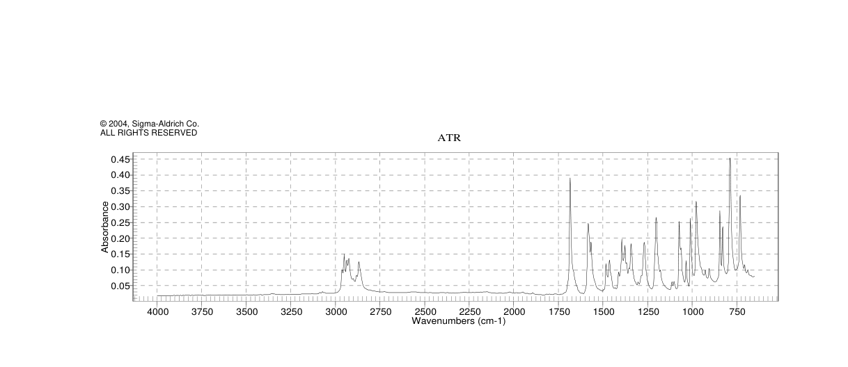4'-BROMOVALEROPHENONE(7295-44-5) <sup>1</sup>H NMR