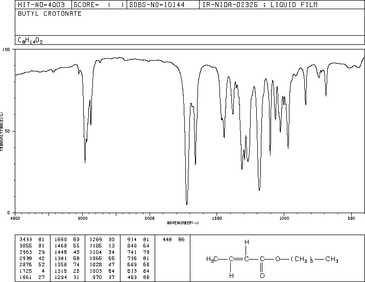 BUTYL CROTONATE(7299-91-4) IR2
