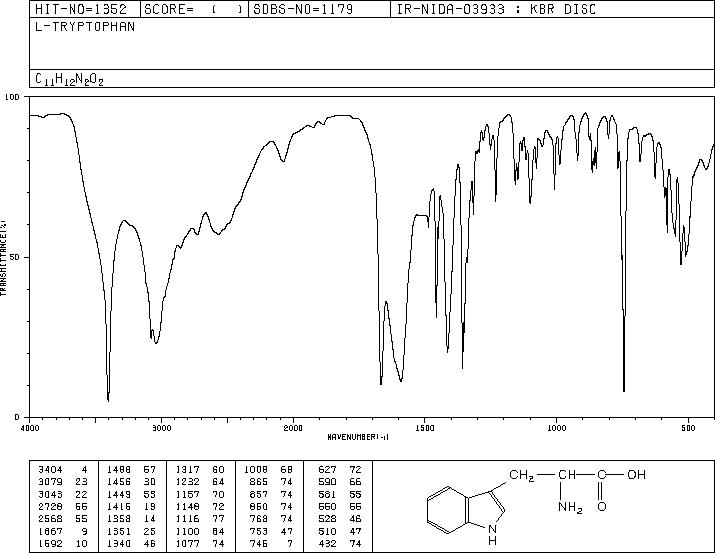 L-Tryptophan(73-22-3) <sup>1</sup>H NMR