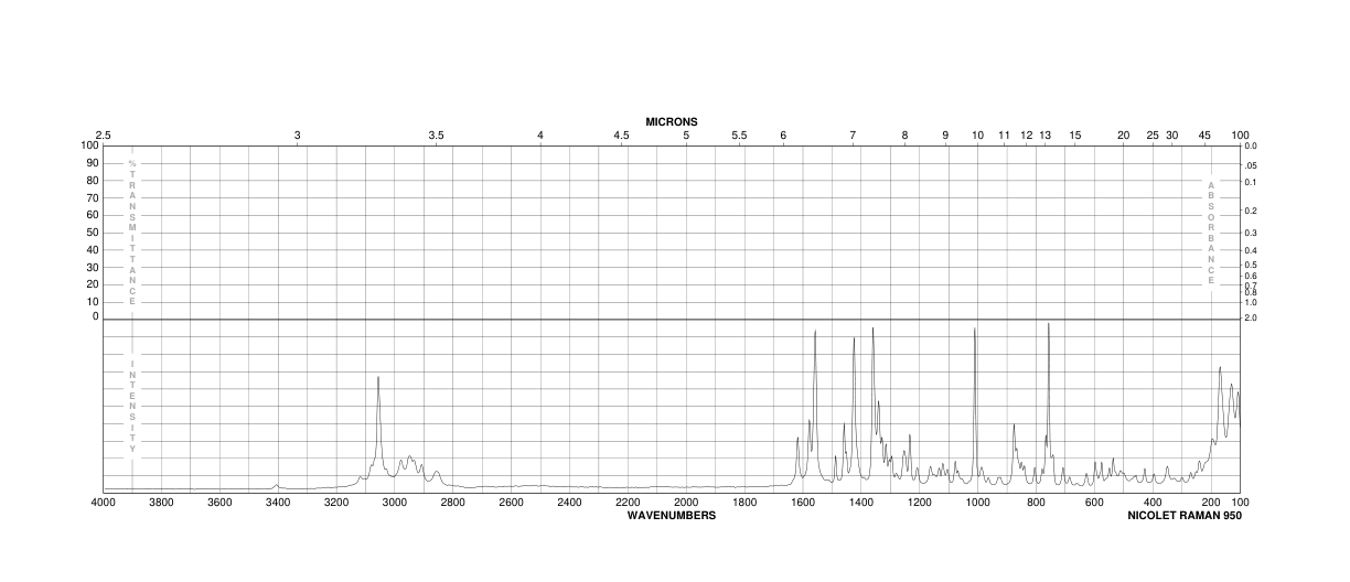 L-Tryptophan(73-22-3) <sup>1</sup>H NMR