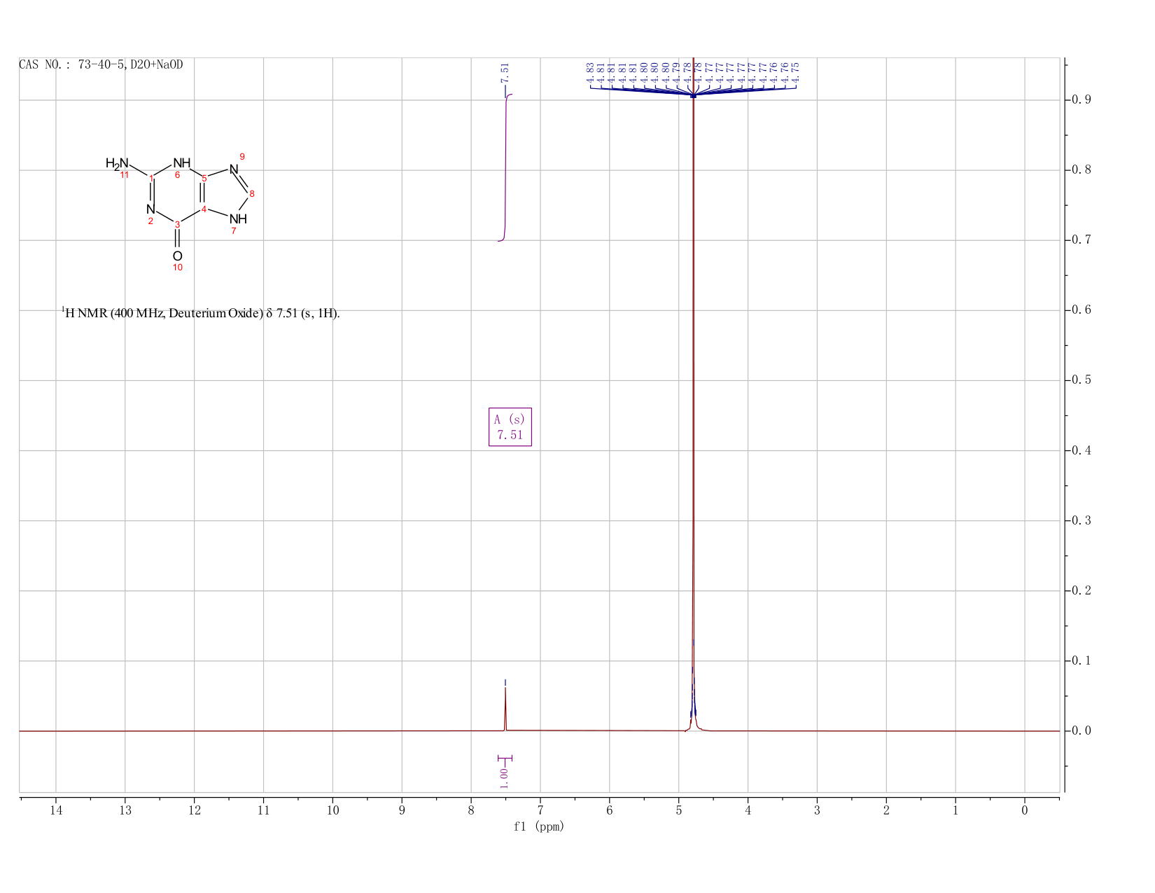 Guanine(73-40-5) MS