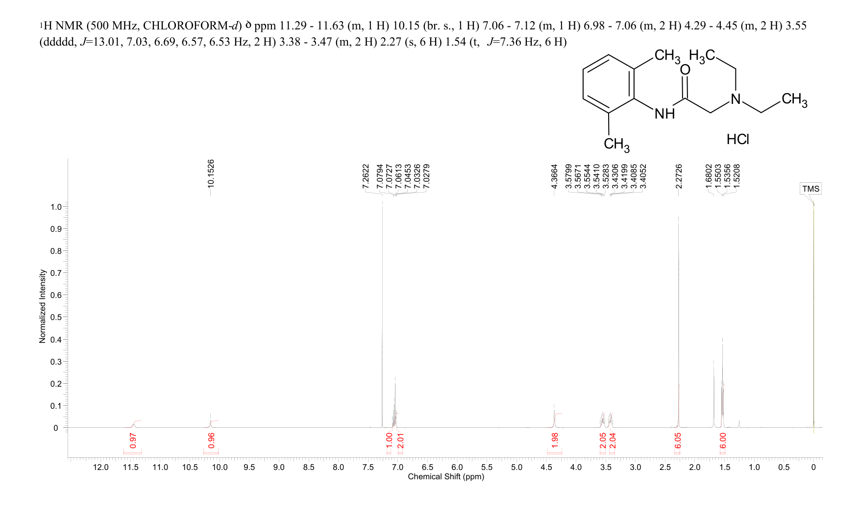 Lidocaine hydrochloride(73-78-9) <sup>1</sup>H NMR