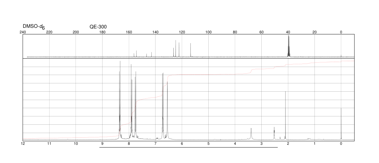 DISPERSE ORANGE 3(730-40-5) <sup>1</sup>H NMR
