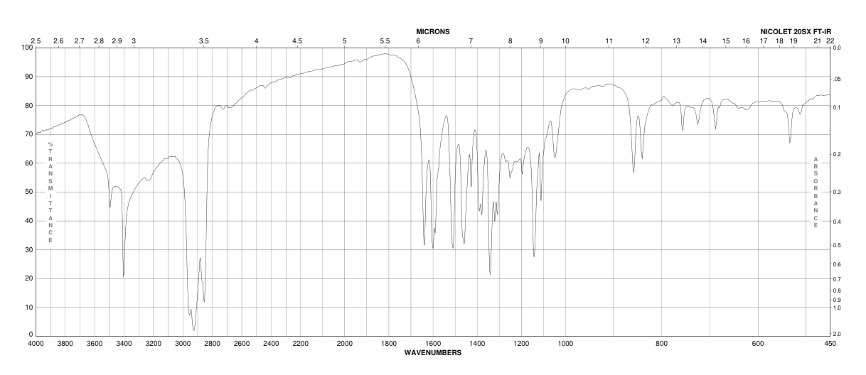 DISPERSE ORANGE 3(730-40-5) <sup>1</sup>H NMR