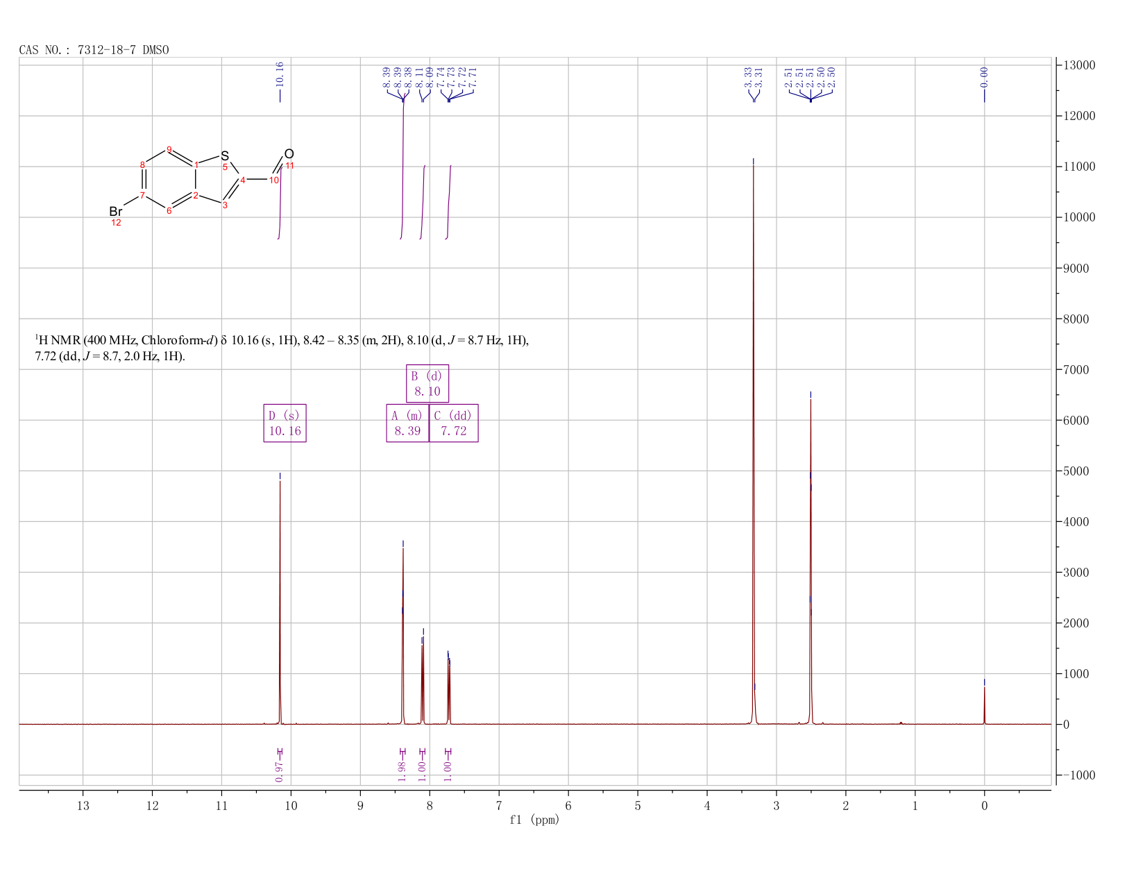 5-BROMOBENZO[B]THIOPHENE-2-CARBALDEHYDE(7312-18-7) MS