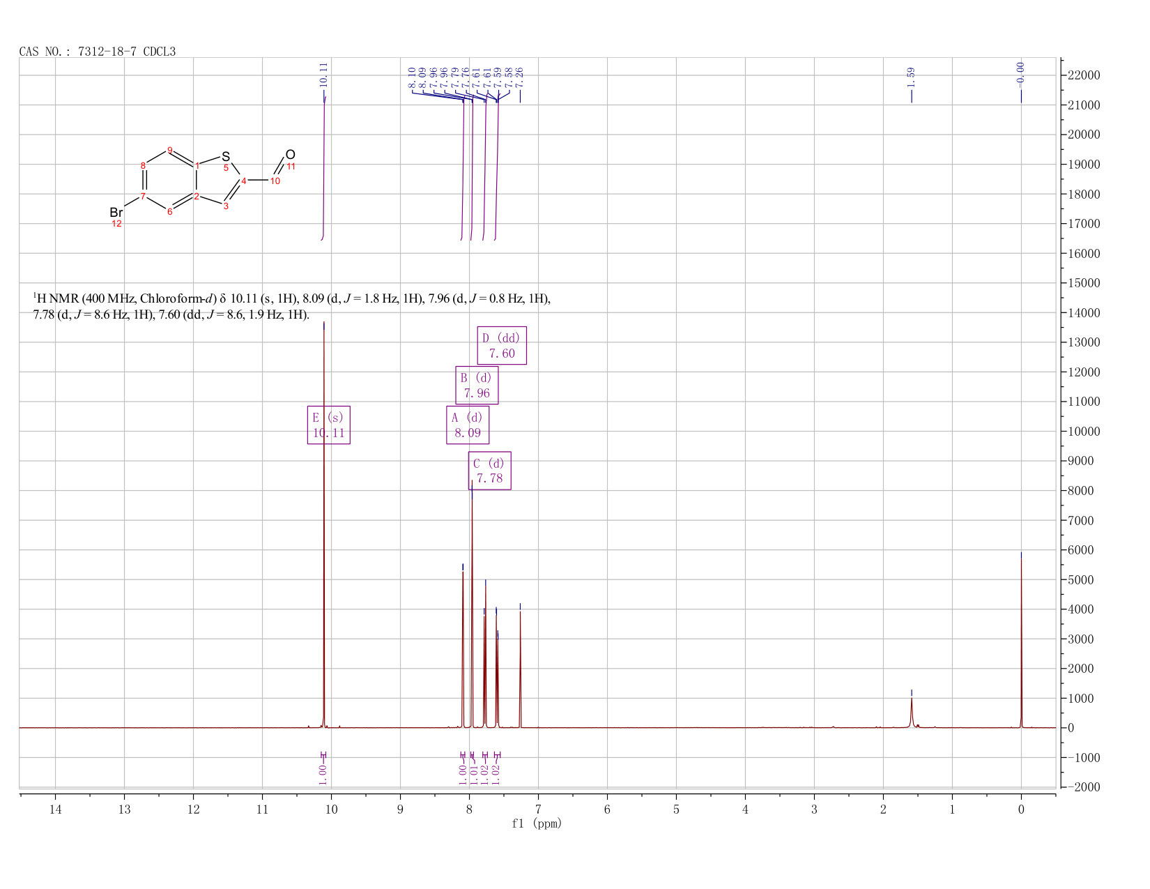 5-BROMOBENZO[B]THIOPHENE-2-CARBALDEHYDE(7312-18-7) MS