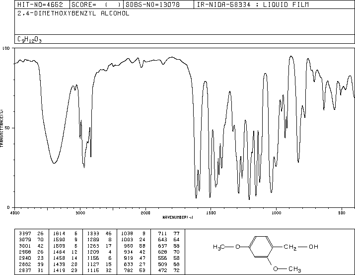 2,4-Dimethoxybenzyl alcohol(7314-44-5) IR1