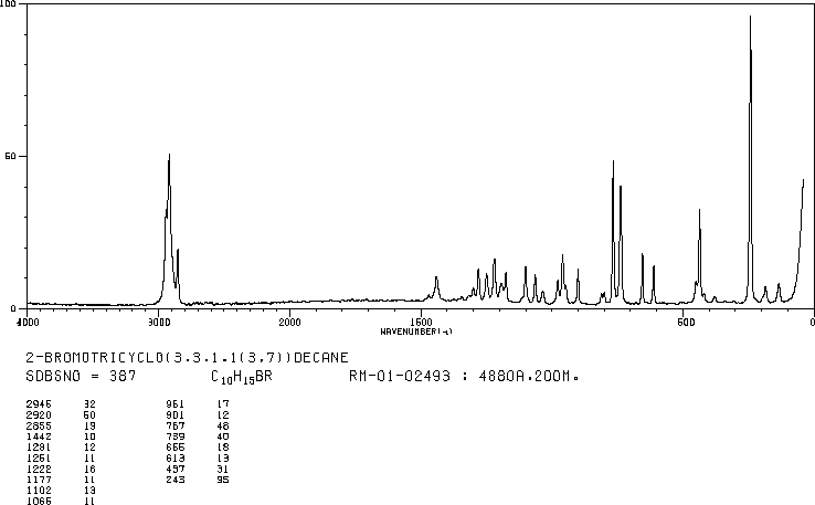 2-Bromoadamantane (7314-85-4) Raman