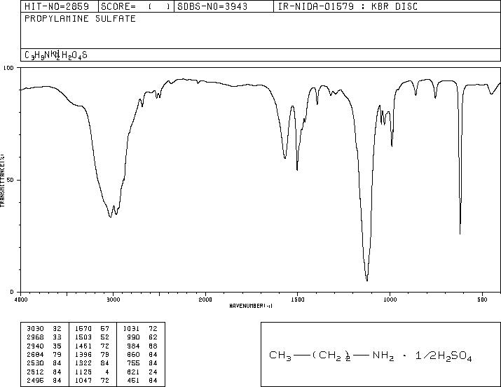 PROPYLAMINESULFATE(73200-60-9) IR1