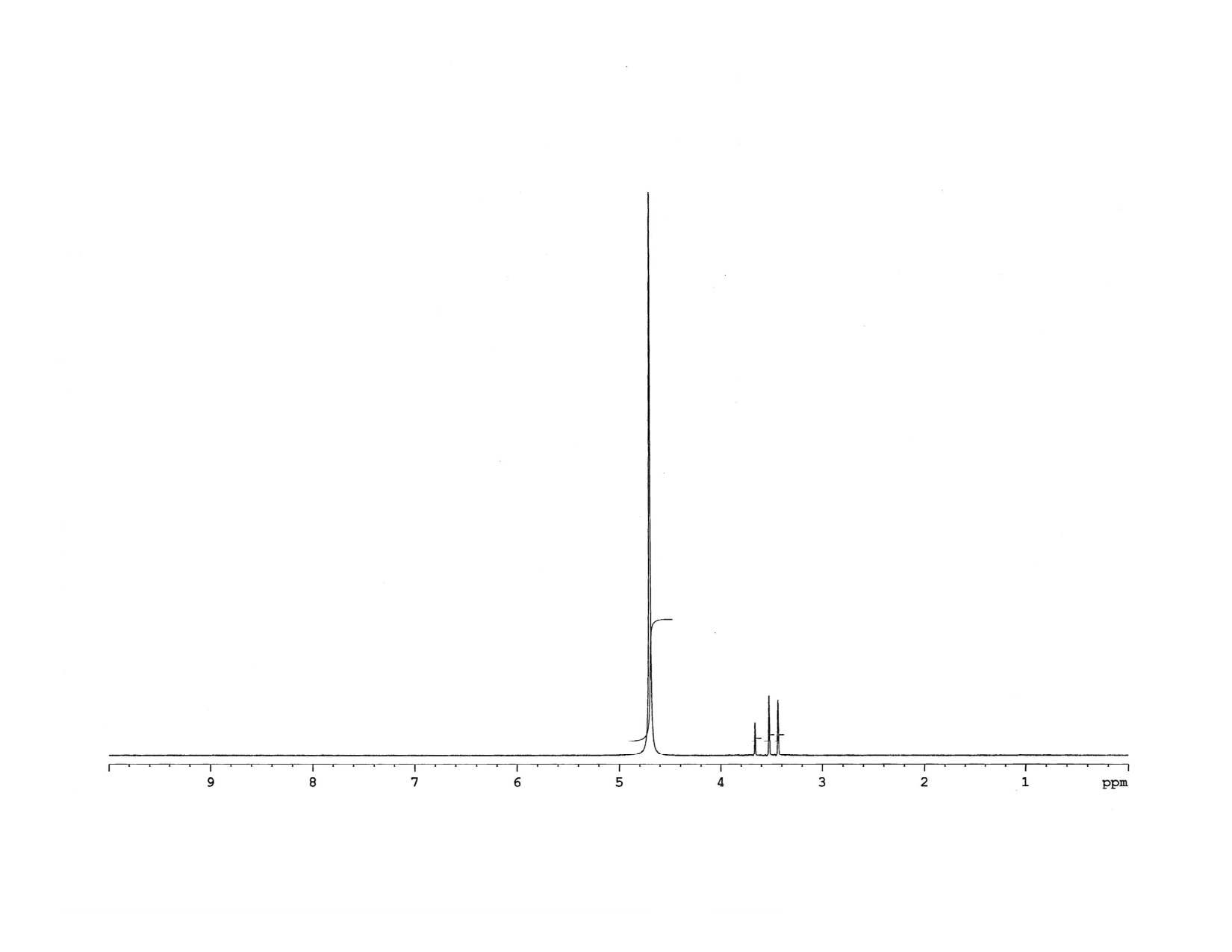 GLYCEROL-D8(7325-17-9) <sup>1</sup>H NMR