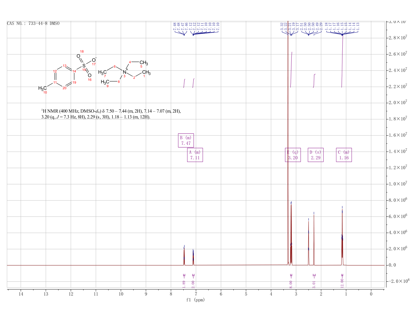 TETRAETHYLAMMONIUM P-TOLUENESULFONATE(733-44-8) IR1