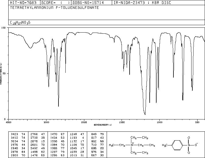 TETRAETHYLAMMONIUM P-TOLUENESULFONATE(733-44-8) IR1