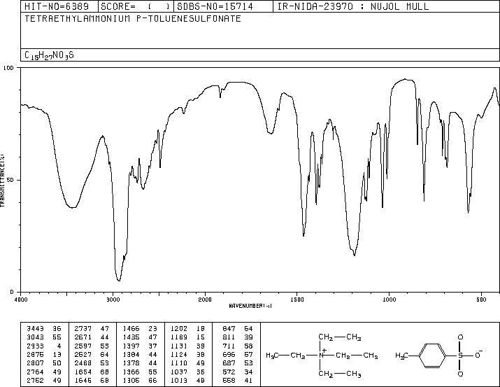 TETRAETHYLAMMONIUM P-TOLUENESULFONATE(733-44-8) IR1