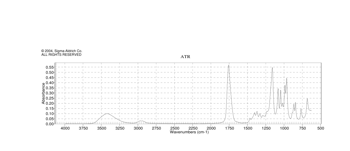 (S)-3-Hydroxy-gamma-butyrolactone(7331-52-4)IR