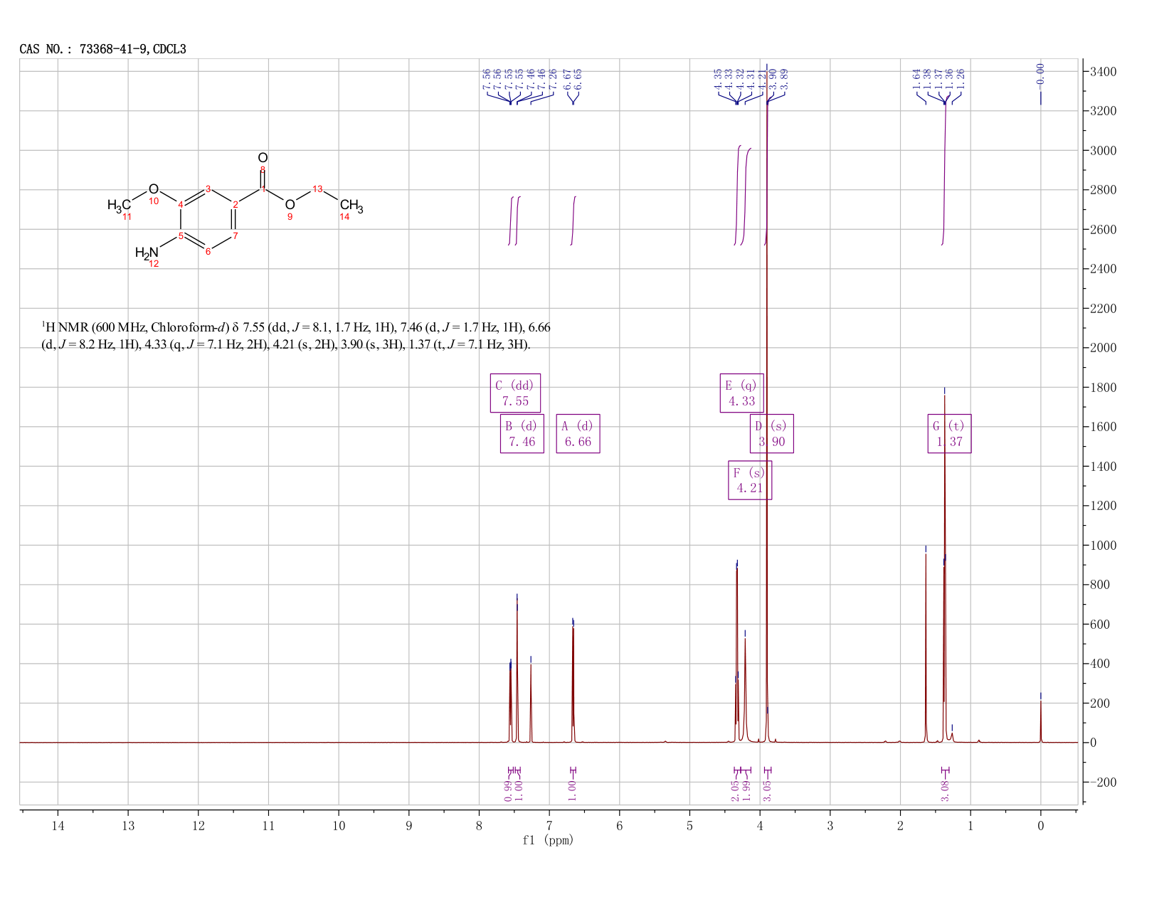 Ethyl 4-amino-3-methoxybenzoate(73368-41-9) <sup>1</sup>H NMR