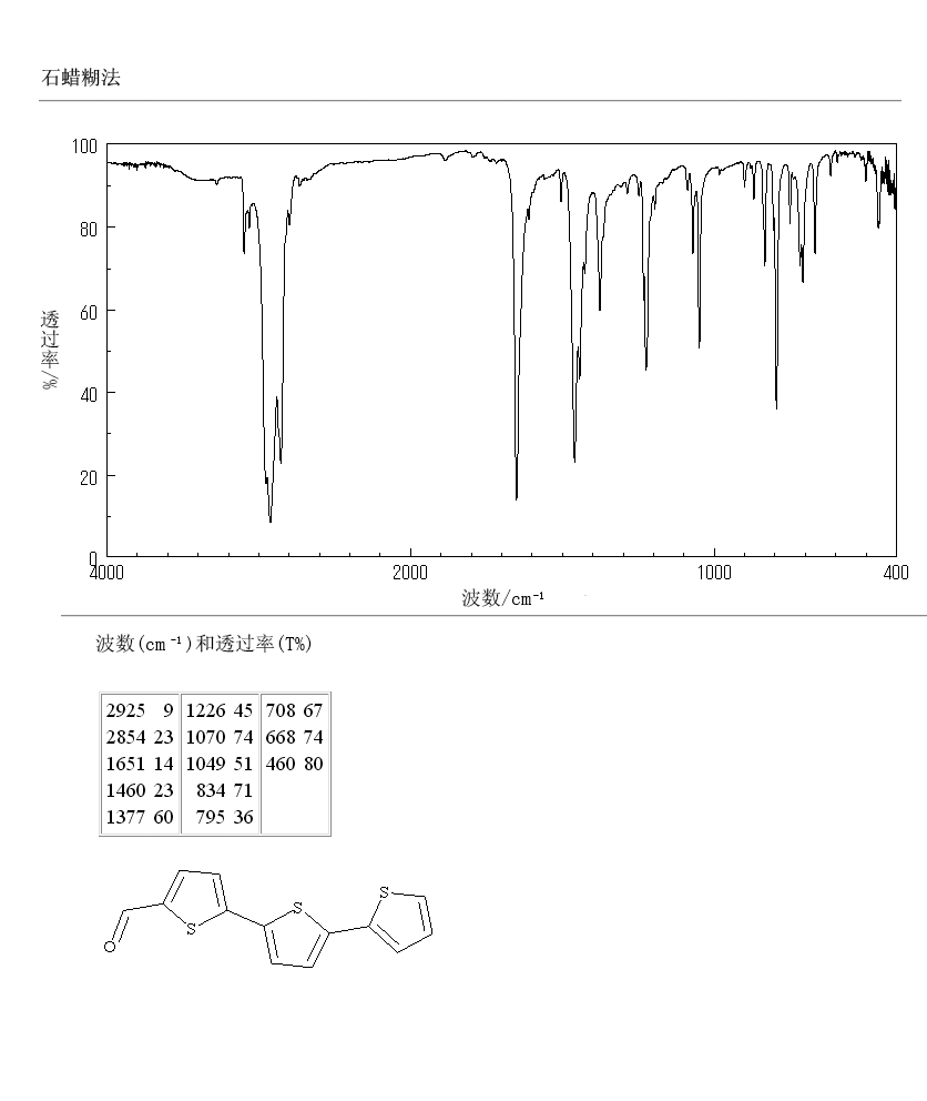 2,2':5',2''-TERTHIOPHENE-5-CARBOXALDEHYDE(7342-41-8) MS
