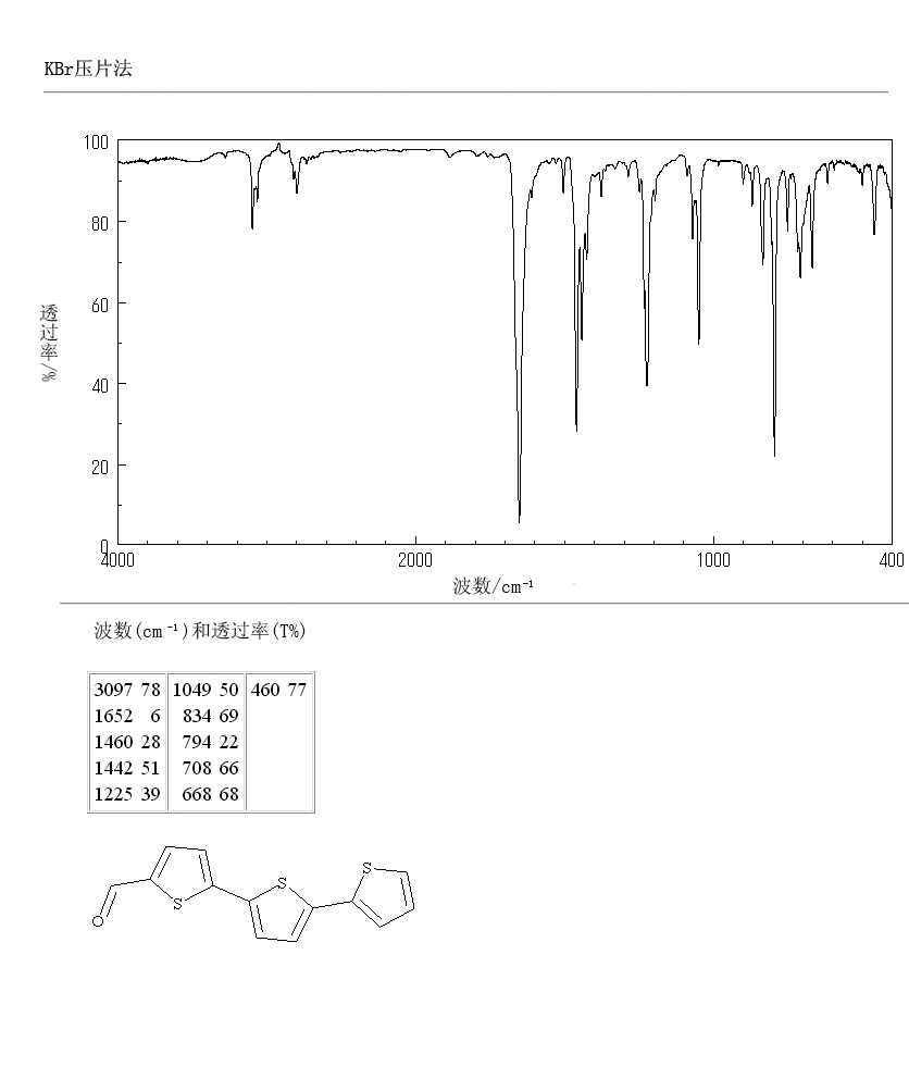 2,2':5',2''-TERTHIOPHENE-5-CARBOXALDEHYDE(7342-41-8) MS