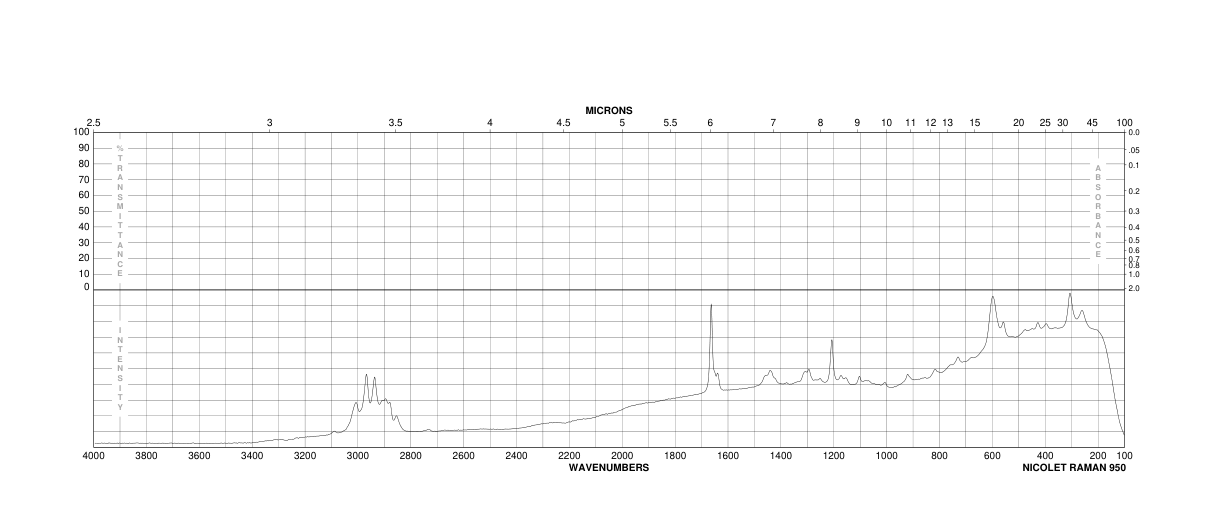 1-BROMO-2-PENTENE  95%  PREDOMINANTLY(7348-71-2) <sup>1</sup>H NMR