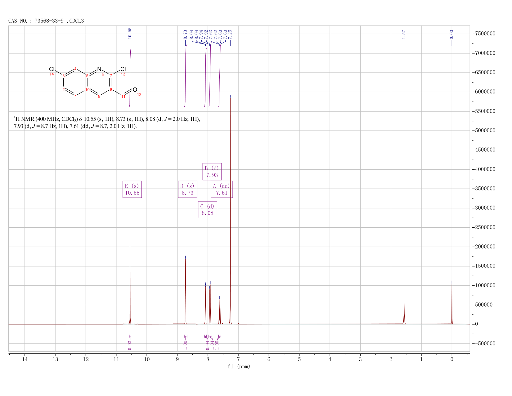 2,7-DICHLOROQUINOLINE-3-CARBOXALDEHYDE(73568-33-9) <sup>1</sup>H NMR