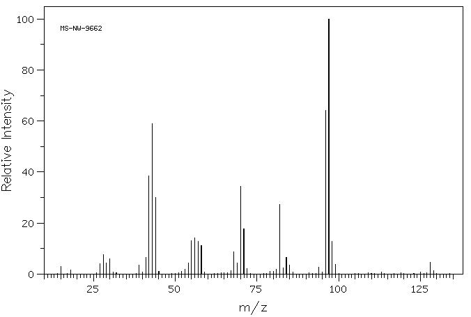 1-Methyl-4-(methylamino)piperidine(73579-08-5) MS