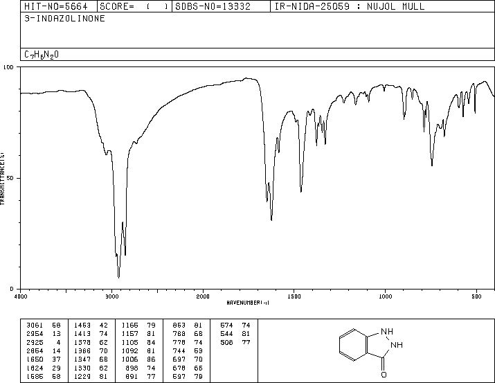 3-Indazolinone(7364-25-2) IR2