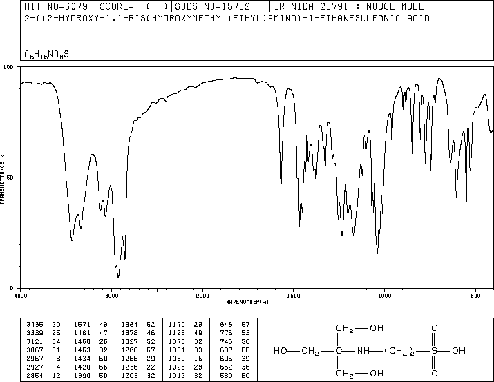 N-Tris(hydroxymethyl)methyl-2-aminoethanesulfonic Acid(7365-44-8) Raman