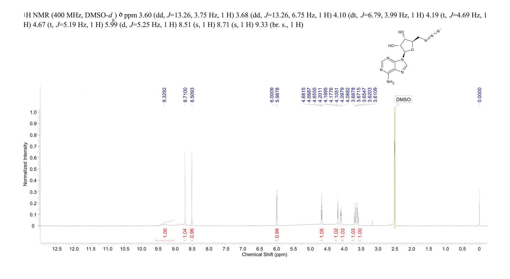 NSC 98778(737-76-8) <sup>1</sup>H NMR