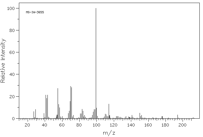 DELTA-TRIDECANOLACTONE(7370-92-5) <sup>13</sup>C NMR