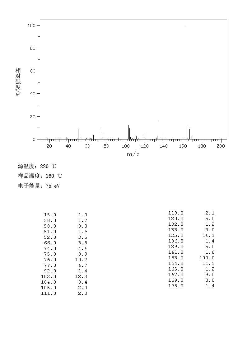 Methyl 4-chlorocarbonylbenzoate(7377-26-6) MS