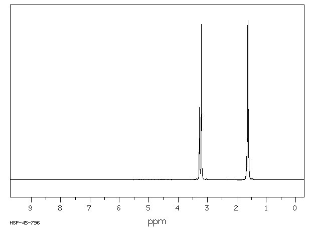 L(+)-Arginine(74-79-3) MS