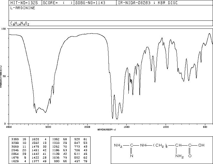 L(+)-Arginine(74-79-3) MS