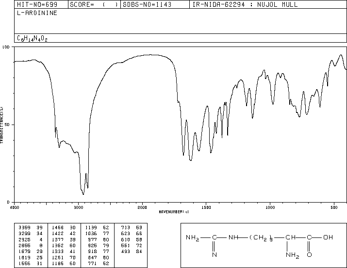 L(+)-Arginine(74-79-3) MS