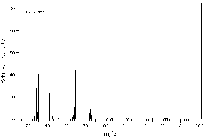 L(+)-Arginine(74-79-3) MS
