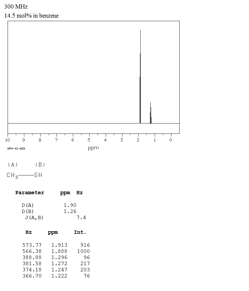 METHYL MERCAPTAN(74-93-1) <sup>1</sup>H NMR
