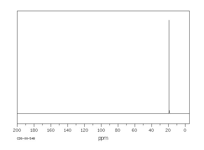 Dibromomethane(74-95-3) <sup>1</sup>H NMR