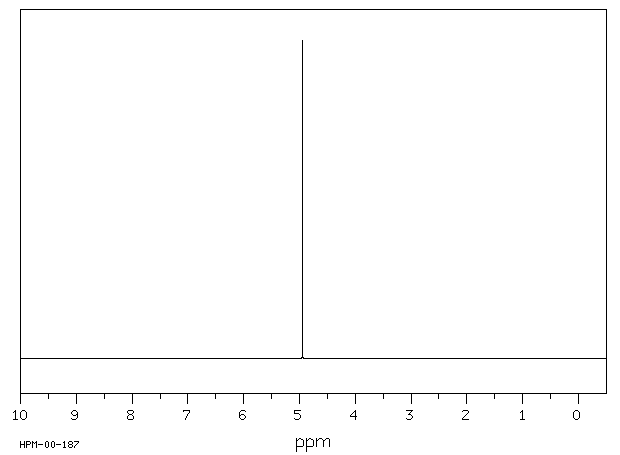 Dibromomethane(74-95-3) <sup>1</sup>H NMR