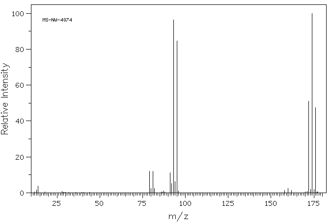 Dibromomethane(74-95-3) <sup>1</sup>H NMR
