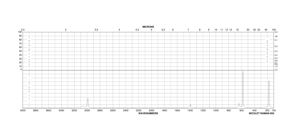 Dibromomethane(74-95-3) <sup>1</sup>H NMR