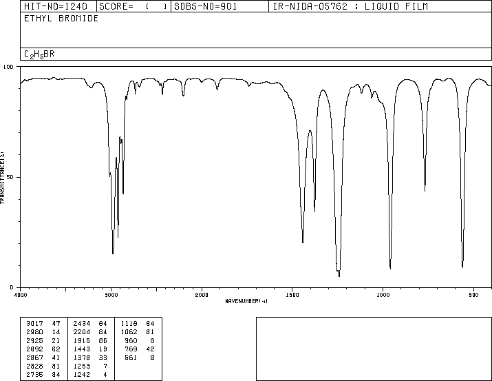 Bromoethane(74-96-4) MS