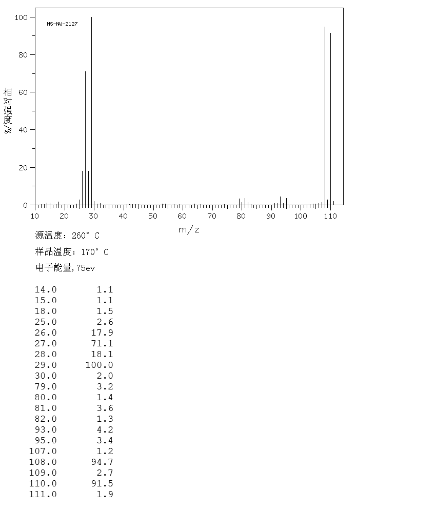 Bromoethane(74-96-4) MS