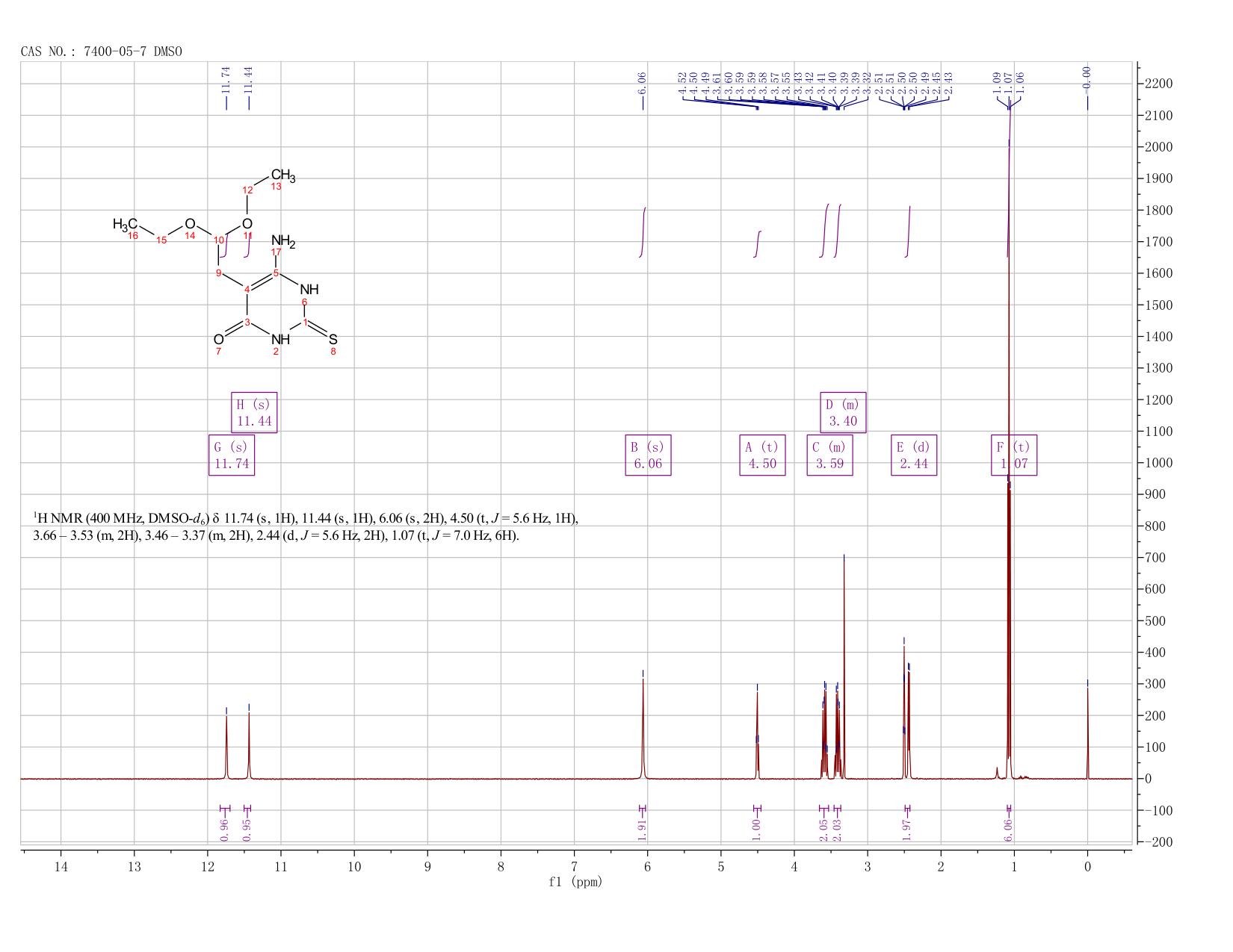 6-AMINO-5(2,2-DIETHOXYETHYL)-4-HYDROXY-2-MERCAPTOPYRIMIDINE(7400-05-7) <sup>1</sup>H NMR