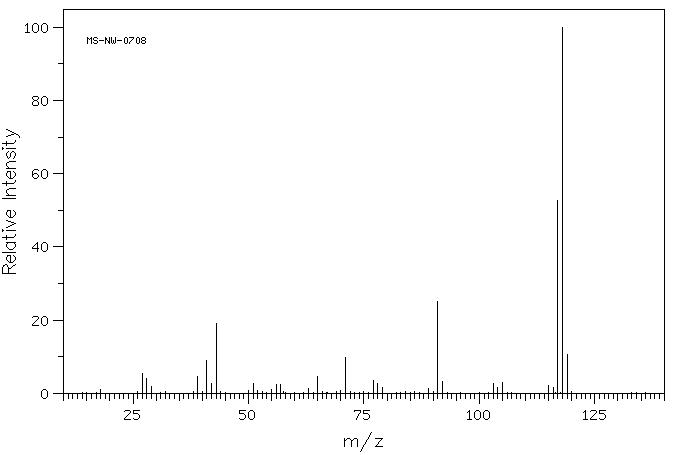 3-PHENYLPROPYL BUTYRATE(7402-29-1) IR1