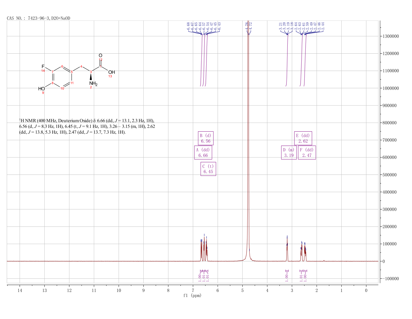 3-FLUORO-L-TYROSINE(7423-96-3)FT-IR