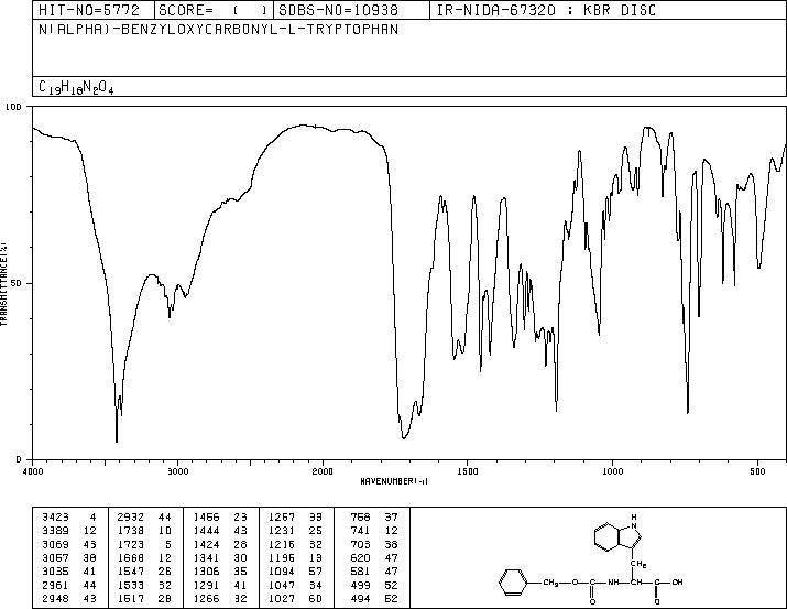 N-Cbz-L-Tryptophan(7432-21-5) MS